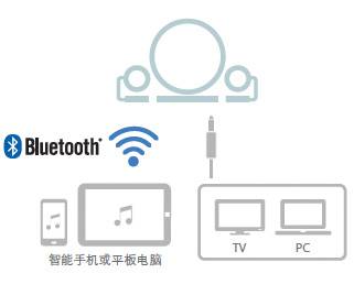 新款上市: NX-B150  2.1声道多媒体蓝牙音响, 音乐点亮您的生活。
